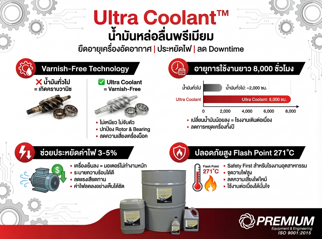 Ultra Coolant สุดยอด Oil Lubricant ที่ออกแบบมาเพื่อยืดอายุเครื่องอัดอากาศโดยเฉพาะ