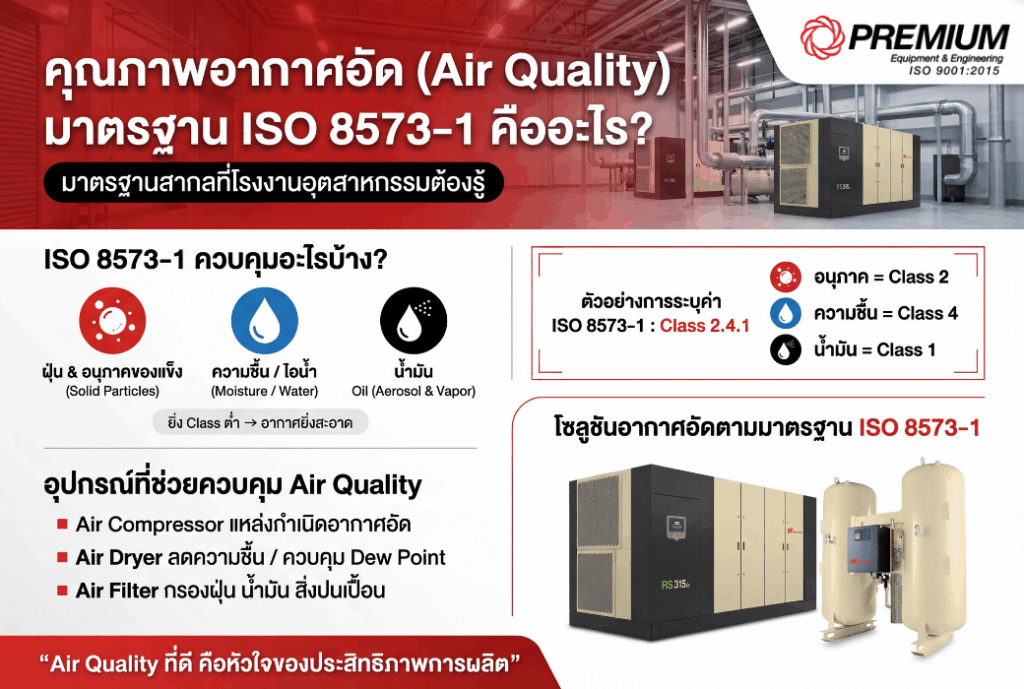คุณภาพอากาศอัด (Air Quality) ตามมาตรฐาน ISO 8573-1 คืออะไร? 