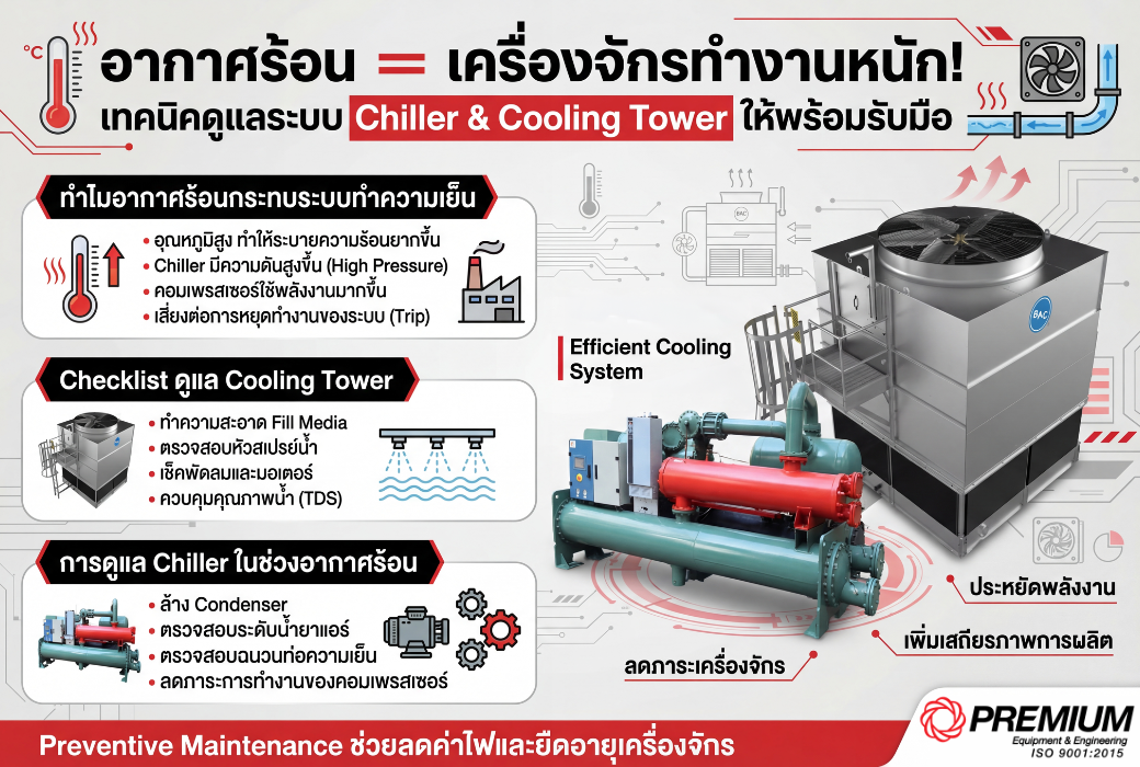 อากาศร้อน = เครื่องจักรทำงานหนัก! เทคนิค ดูแลระบบ Chiller & Cooling Tower ให้พร้อมรับมือ 