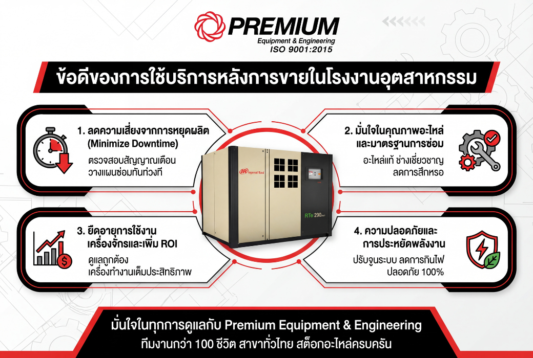 ข้อดีของการใช้ บริการหลังการขายในโรงงานอุตสาหกรรม