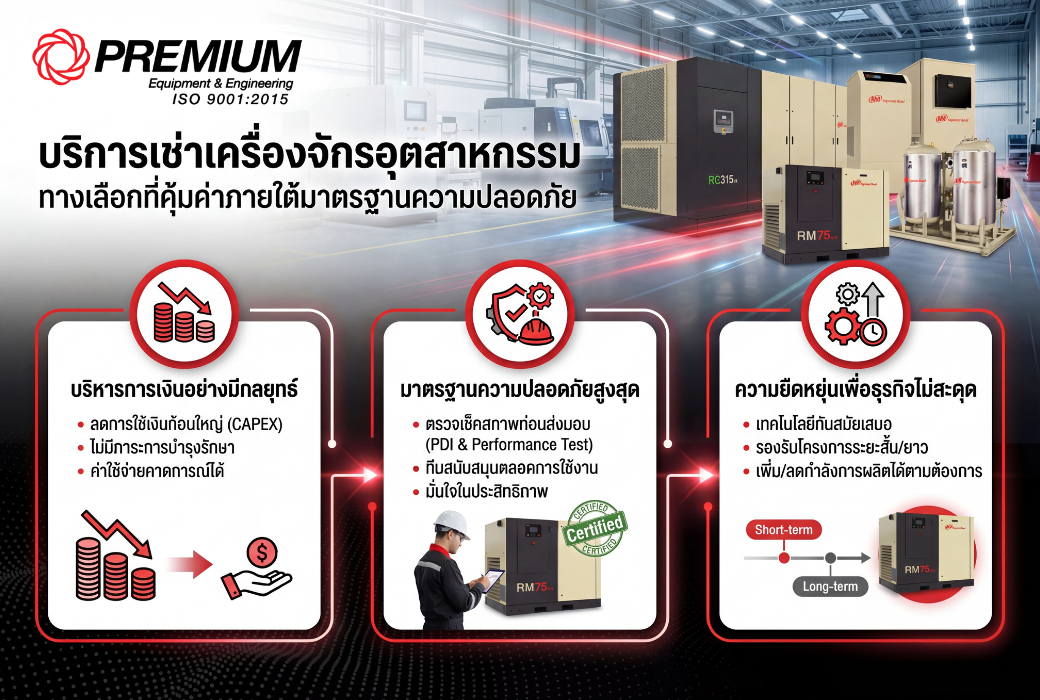 บริการเช่าเครื่องจักรอุตสาหกรรม ทางเลือกที่คุ้มค่าภายใต้มาตรฐานความปลอดภัย 