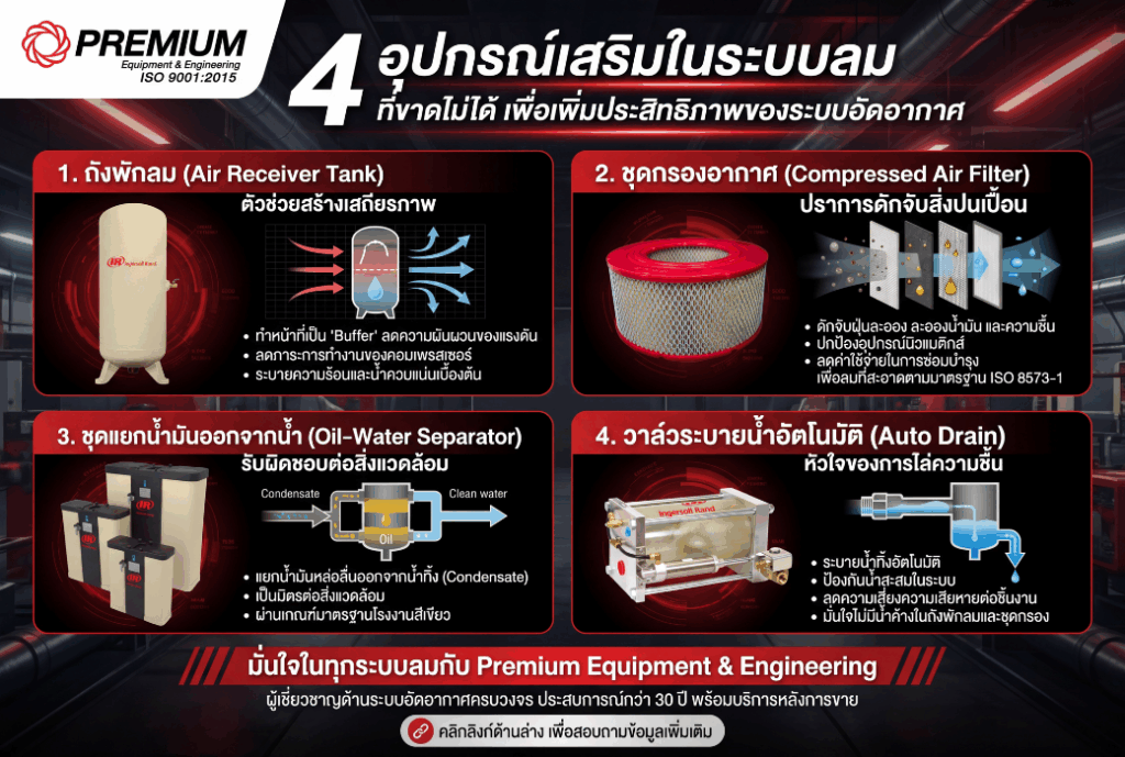4 อุปกรณ์เสริมในระบบลม ที่ขาดไม่ได้ เพื่อเพิ่มประสิทธิภาพของระบบอัดอากาศ 