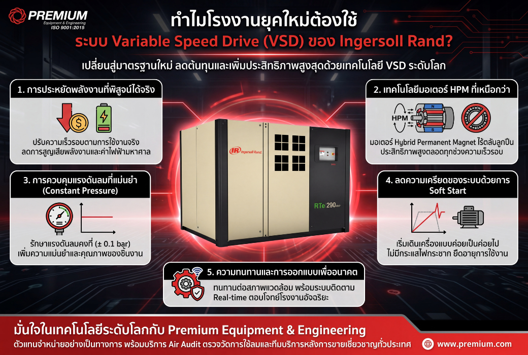 ทำไมโรงงานยุคใหม่ต้องใช้ ระบบ Variable Speed Drive (VSD) ของ Ingersoll Rand? 