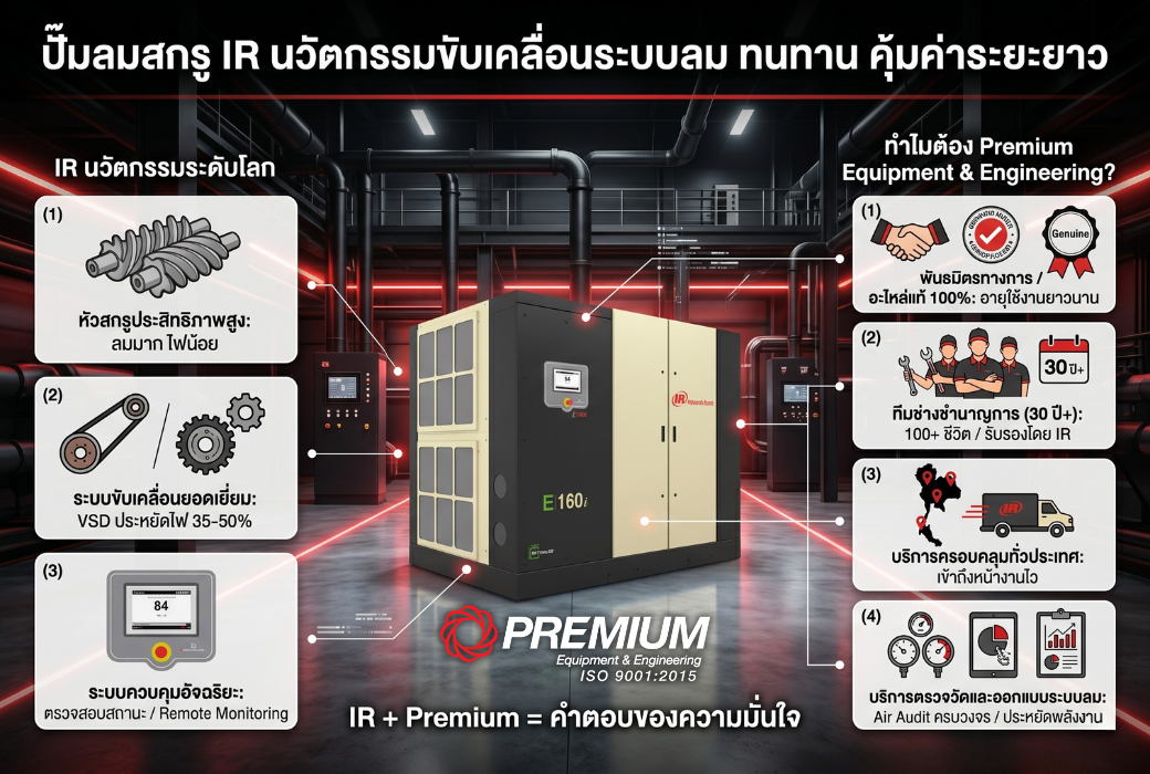 ปั๊มลมสกรู IR นวัตกรรมขับเคลื่อนระบบลม ทนทาน คุ้มค่าระยะยาว