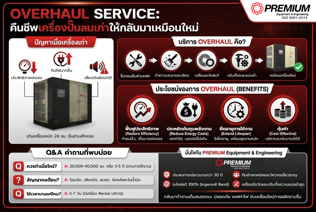 Overhaul Service คืนชีพเครื่องปั๊มลมเก่าให้กลับมาเหมือนใหม่ 