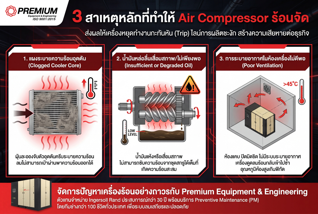 3 สาเหตุหลักที่ทำให้ Air Compressor ร้อน