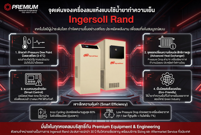 จุดเด่นของ เครื่องทำลมแห้งแบบใช้น้ำยาทำความเย็น Ingersoll Rand