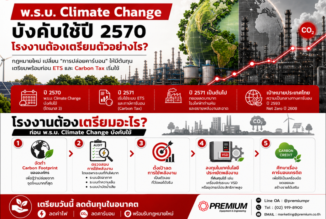พ.ร.บ. Climate Change บังคับใช้ปี 2570 โรงงานต้องเตรียมตัวอย่างไร