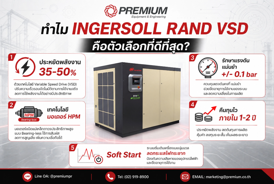 ลดค่าไฟโรงงานสูงสุด 50% ด้วย เครื่องอัดอากาศ VSD ประหยัดพลังงาน 