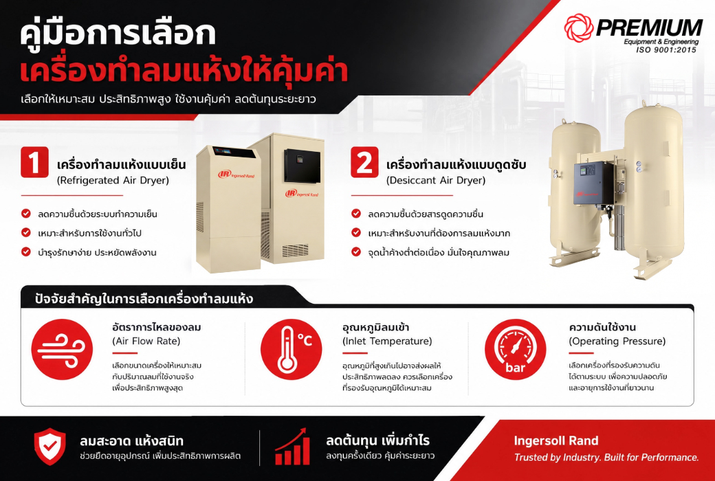 วิธีเลือกเครื่องทำลมแห้ง (Air Dryer) ให้เหมาะกับระบบอัดอากาศในโรงงานของคุณ 