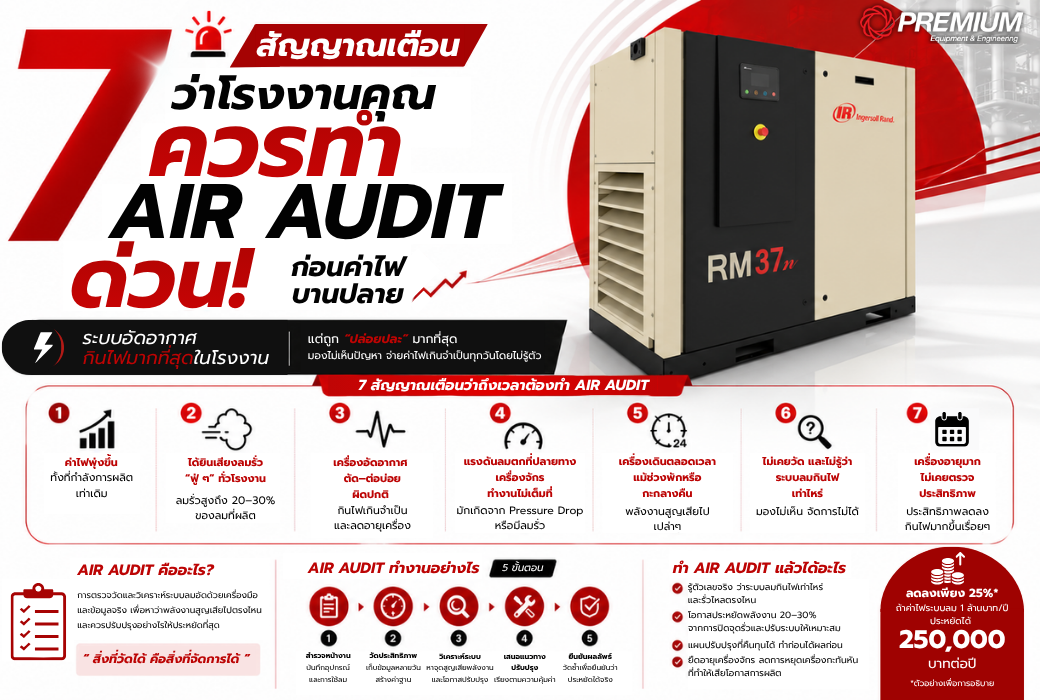 7 สัญญาณเตือนว่าโรงงานคุณควรทำ Air Audit ระบบอัดอากาศ ด่วน