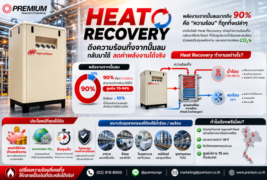 Heat Recovery ดึงความร้อนทิ้งจาก ปั๊มลม กลับมาใช้ ลดค่าพลังงานได้จริง