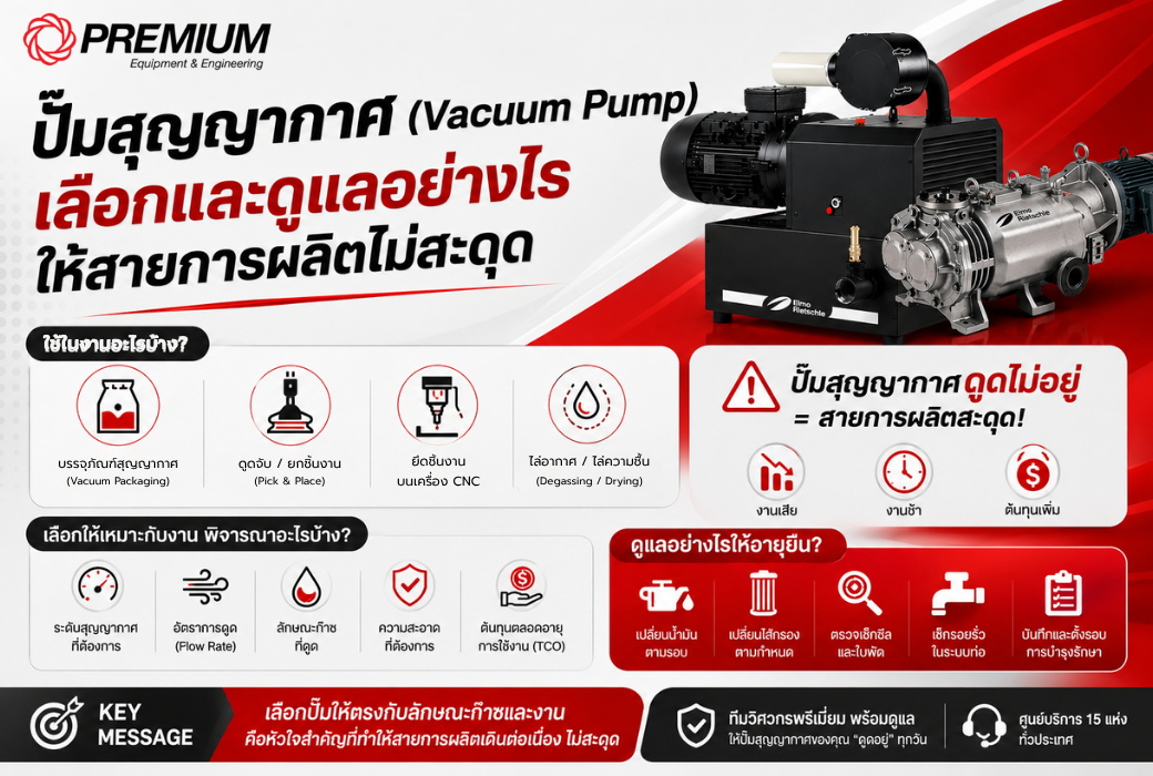 ปั๊มสุญญากาศ (Vacuum Pump) เลือกและดูแลอย่างไรให้สายการผลิตไม่สะดุด