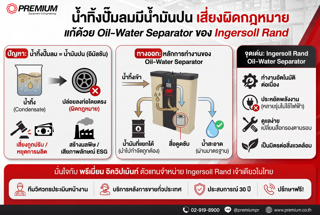 น้ำทิ้งปั๊มลมมีน้ำมันปน เสี่ยงผิดกฎหมาย แก้ด้วย Oil-Water Separator