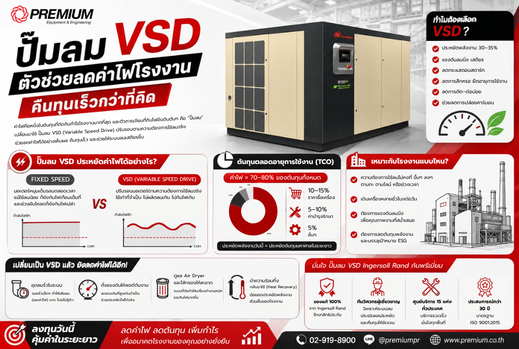 ปั๊มลม VSD ตัวช่วยลดค่าไฟโรงงานที่คืนทุนเร็วกว่าที่คิด