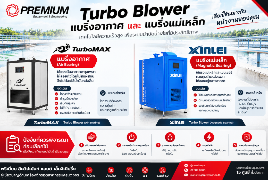 Turbo Blower แบริ่งอากาศ vs แบริ่งแม่เหล็ก ต่างกันอย่างไร