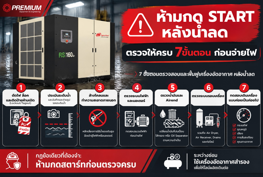 ปั๊มลมโดนน้ำท่วม ทำอย่างไร? 7 ขั้นตอนกู้เครื่องหลังน้ำลด