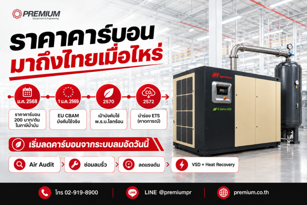 ราคาคาร์บอน มาถึงไทยเมื่อไหร่ ไทม์ไลน์และวิธีลดคาร์บอนจากระบบลมอัด